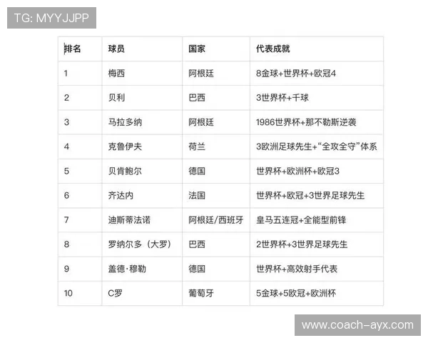 2025年足球球星世界排名揭晓 梅西与C罗是否仍占据榜单前列 2025年足球球星世界排名揭晓 梅西与C罗是否仍占据榜单前列