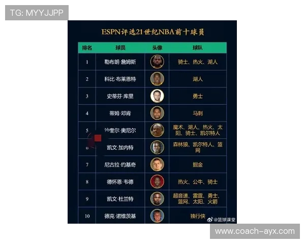 足球新世纪百大球星全榜揭晓 谁是21世纪最具影响力的传奇人物